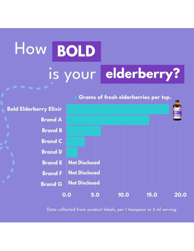 Elixir de Saúco Bold Botanica 118 ml - Sin Azúcar - Inmunológico