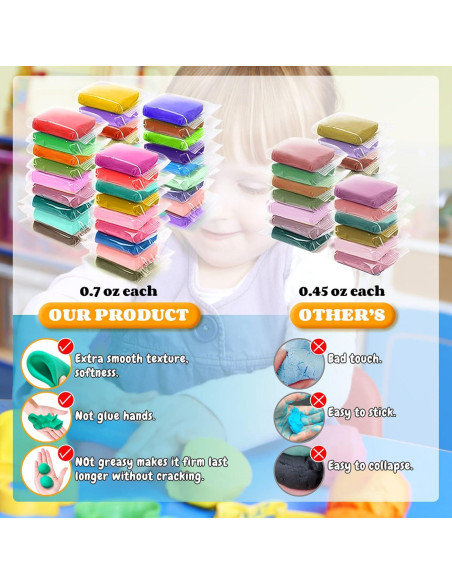 Kit de Arcilla Modeladora ESSENSON - 36 Colores Mágicos