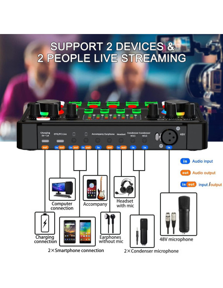 Paquete de Podcast SKTOME M300-ZM01 Micrófono XLR 48V