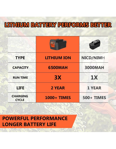 Paquete 2 Baterías Litio 18V 6.5Ah YABELLE para Black Decker