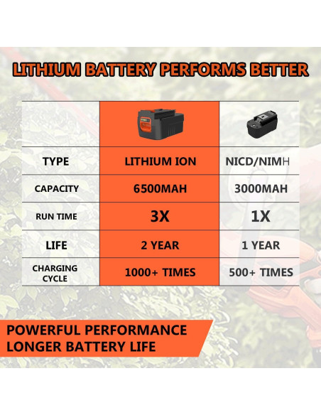 Paquete 2 Baterías Litio 18V 6.5Ah YABELLE para Black Decker Paquete 2 Baterías Litio 18V 6.5Ah YABELLE para Black Decker