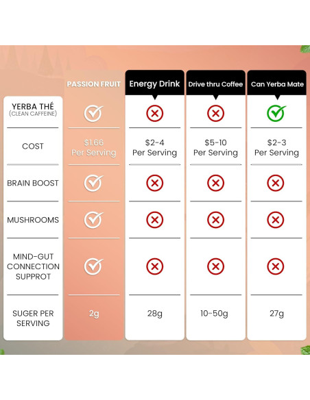 Polvo de Té de Yerba Mate Diosa Antigua 350g Sabor Durazno