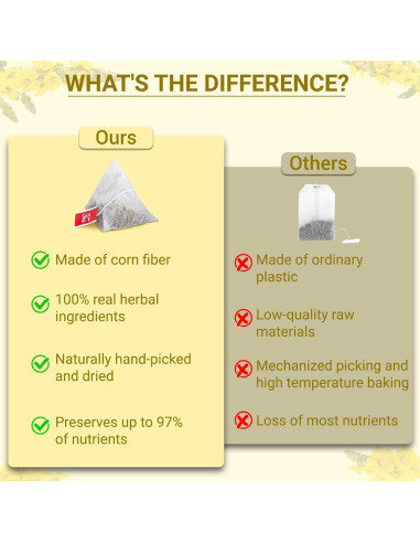 Bolsitas de Té de Mullein 100% Natural - 50 Cuentas