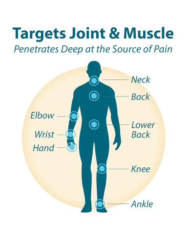 Combo Aceite y Crema Alivio Dolor Artritis Incienso y Mirra