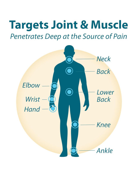 Combo Aceite y Crema Alivio Dolor Artritis Incienso y Mirra