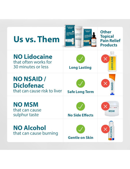 Combo Aceite y Crema Alivio Dolor Artritis Incienso y Mirra