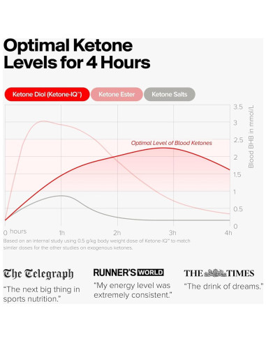 Bebida Energética Sin Cafeína H.V.M.N Ketone-IQ 10g Cetonas