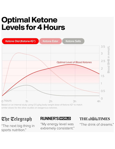 Bebida Energética Sin Cafeína H.V.M.N Ketone-IQ 10g Cetonas