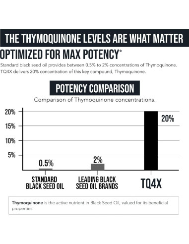 Cápsulas de Aceite de Semilla Negra TQ-Advanced 4X 25mg - 60 Unidades