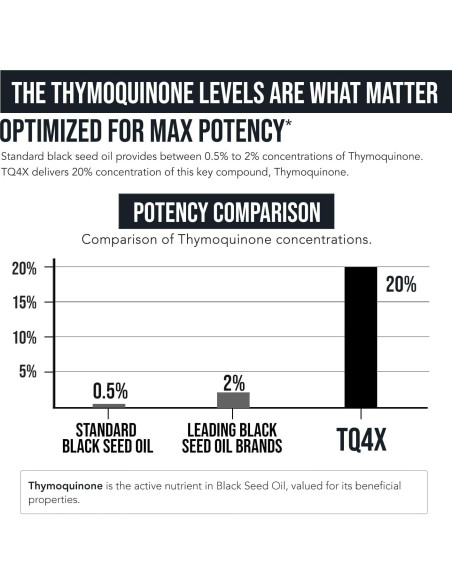 Cápsulas de Aceite de Semilla Negra TQ-Advanced 4X 25mg - 60 Unidades