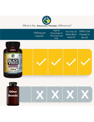 Cápsulas de Aceite de Semilla Negra Amazing Herbs 1250mg - 60 Unidades