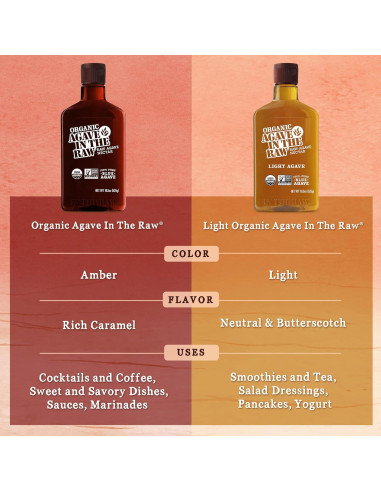 Néctar de Agave Orgánico In The Raw 548.8 ml - Vegano, Sin Gluten