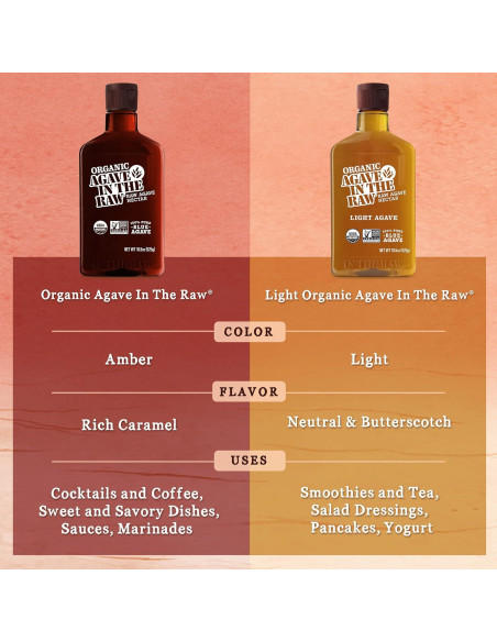 Néctar de Agave Orgánico In The Raw 548.8 ml - Vegano, Sin Gluten
