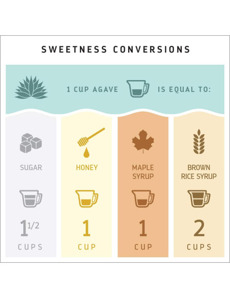 Néctar de Agave Orgánico Madhava Ámbar 1364ml (Paquete de 2)