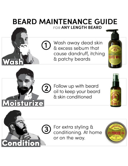 Aceite para Barba Antipicazón Medicine Man 59 ml - 100% Natural