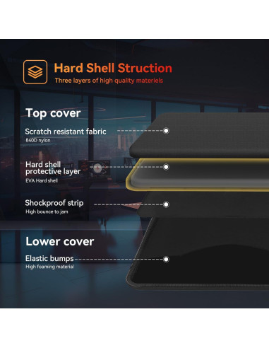 Smatree Bolsa Dura 14" para Laptop Gaming Negro A460