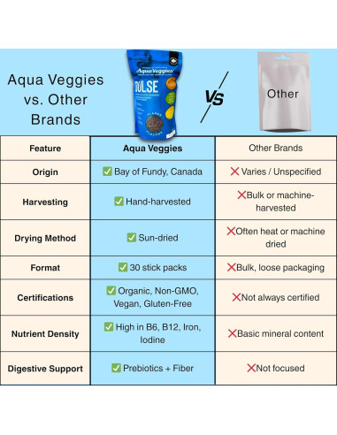 Copos de Dulse Atlántico Orgánico Aqua Veggies 227g - Alto en Nutrientes