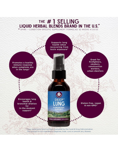 Apoyo Profundo para Pulmones WishGarden 60ml - Suplemento Natural