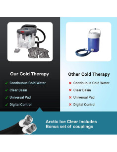 Kit de Terapia Fría M PAIN MANAGEMENT CTU2C - Almohadilla Universal 2