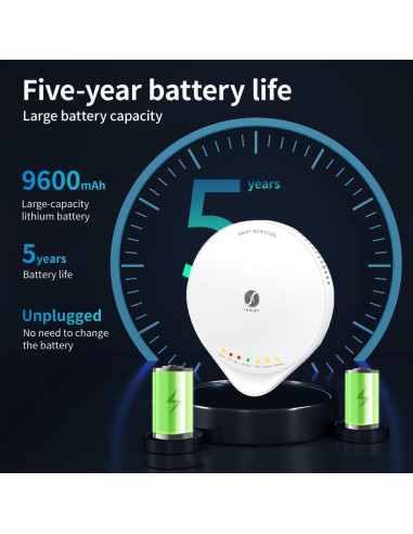 Detector de Monóxido de Carbono 4-en-1 ISSIOT JTM-XFR-B