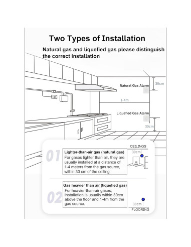 Detector de Gas Natural Reitch JT-KBI1 Conectable 110V