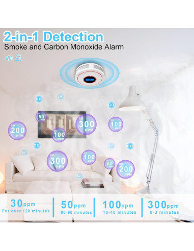 Detector de Humo y Monóxido de Carbono USBNOVEL CDR-815