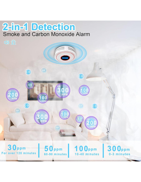 Detector de Humo y Monóxido de Carbono USBNOVEL CDR-815