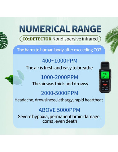 Detector de CO2 Portátil 3 en 1 Metellme - Medidor de Temperatura y Humedad