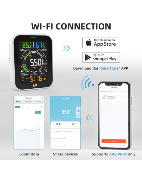 Detector de CO2 LFF Wi-Fi 4 en 1 con Alarma y Pantalla LCD