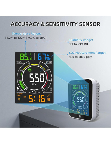 Detector de CO2 LFF Wi-Fi 4 en 1 con Alarma y Pantalla LCD