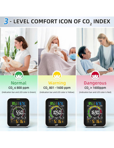 Detector de CO2 LFF Wi-Fi 4 en 1 con Alarma y Pantalla LCD