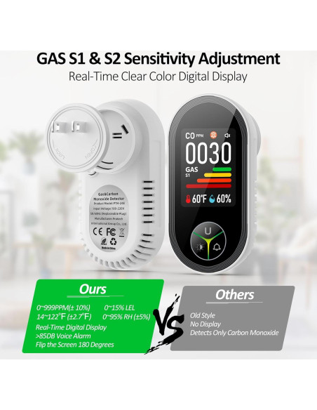 Detector de Monóxido de Carbono y Gas Kalawen 4-en-1 Enchufable Detector de Monóxido de Carbono y Gas Kalawen 4-en-1 Enchufable