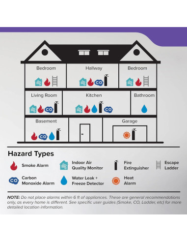 Detector de Humo y Monóxido de Carbono GLBSUNION, Paquete de 2