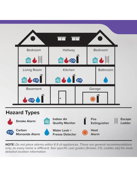 Detector de Humo y Monóxido de Carbono GLBSUNION, Paquete de 2