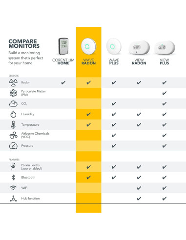 Detector de Radón Inteligente Airthings 2950 con Humedad y Temperatura
