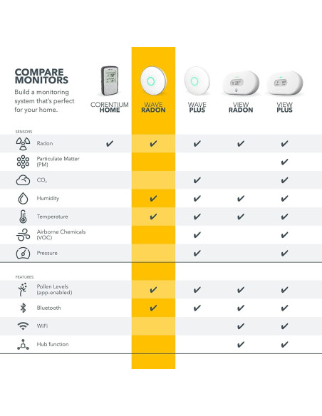 Detector de Radón Inteligente Airthings 2950 con Humedad y Temperatura