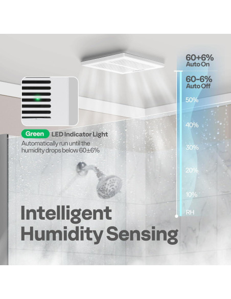 Ventilador Extractor de Baño VIVOHOME 80 CFM con Sensor