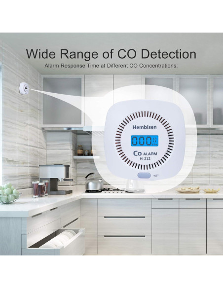 3 Detectores de Monóxido de Carbono Hembisen con Pantalla Digital