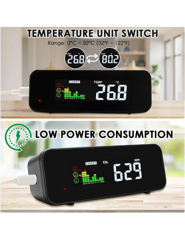 Medidor de CO2 y Temperatura DANOPLUS KIB0385 0-5000ppm