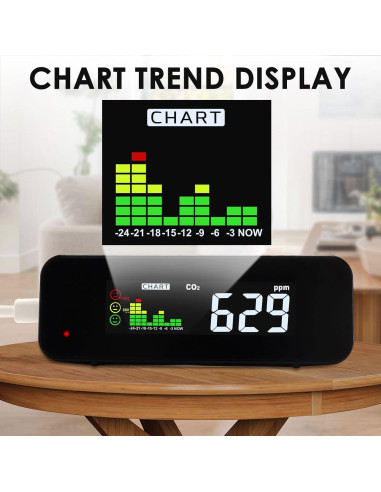 Medidor de CO2 y Temperatura DANOPLUS KIB0385 0-5000ppm