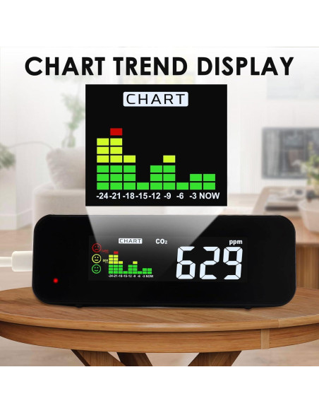 Medidor de CO2 y Temperatura DANOPLUS KIB0385 0-5000ppm