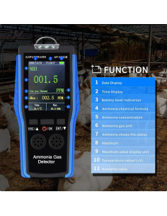 Detector de Gas de Amoníaco AOPUTTRIVER 9000B 0-100 PPM 2
