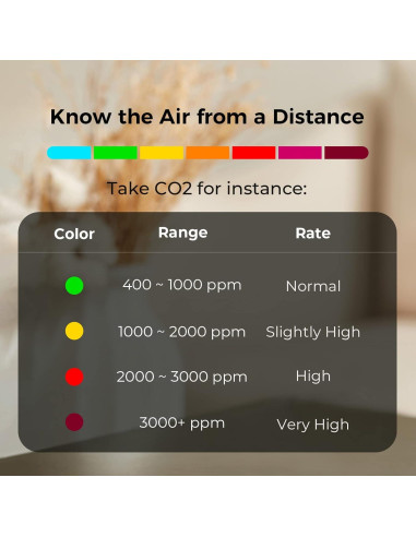 Monitor de Calidad de Aire Qingping Lite, Wi-Fi, 5 en 1