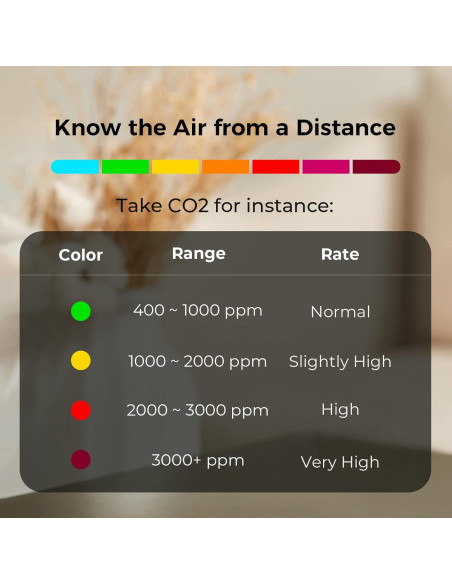Monitor de Calidad de Aire Qingping Lite, Wi-Fi, 5 en 1