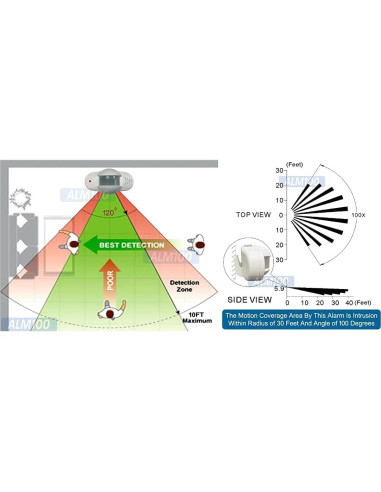 Sistema de Alarma de Movimiento Portátil AllAboutAdapters 9m