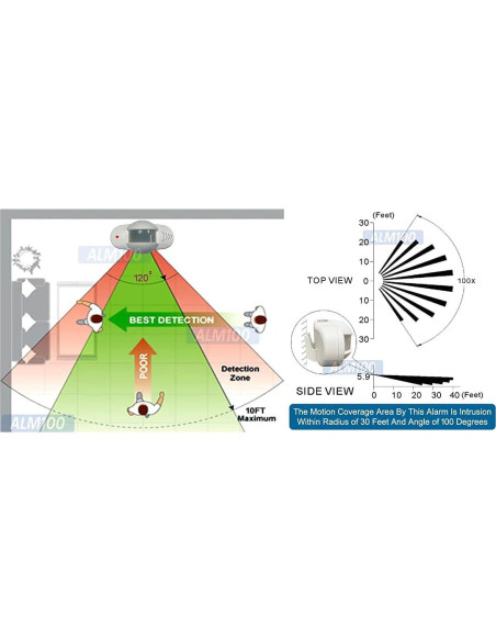 Sistema de Alarma de Movimiento Portátil AllAboutAdapters 9m