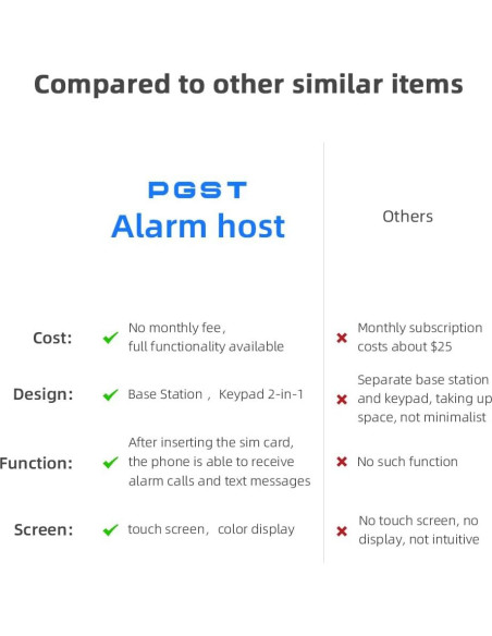 Sistema de Alarma Inalámbrico PGST PG107F - Pantalla Táctil 4.3"