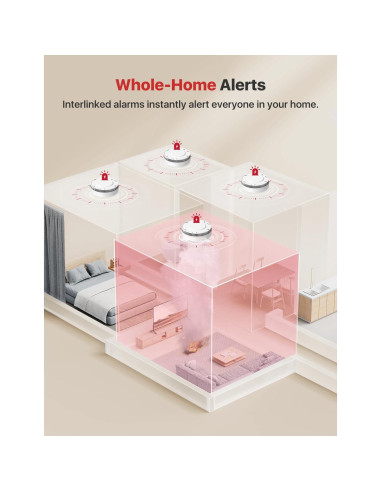 Detector de Humo Inalámbrico X-Sense SD19-W 1-Pack