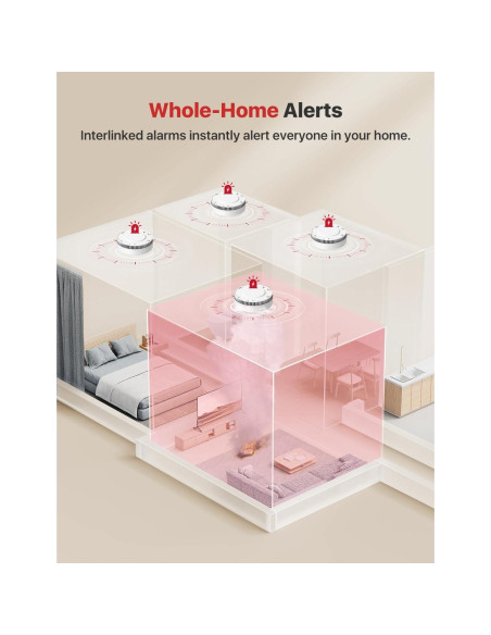 Detector de Humo Inalámbrico X-Sense SD19-W 1-Pack