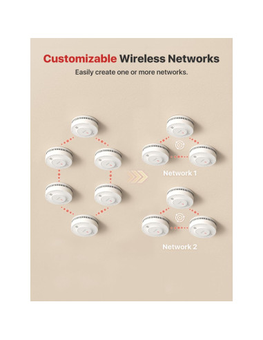 Detector de Humo Inalámbrico X-Sense SD19-W 1-Pack